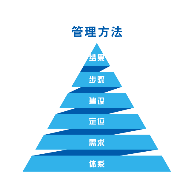 管理方法.png